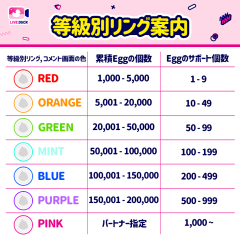 LIVEDUCKアプリ 等級別リング案内