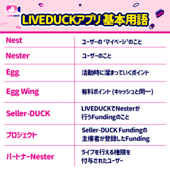 LIVEDUCKアプリ 基本用語紹介