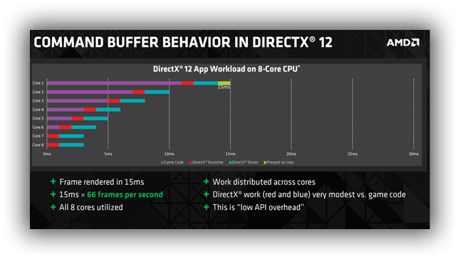 directx 11 download for windows 7 free download