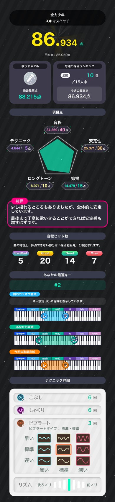 投稿画像