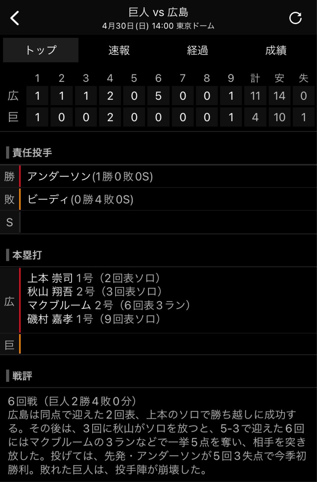 投稿画像