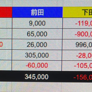 チンチロ#1-1から#6-4までの収支