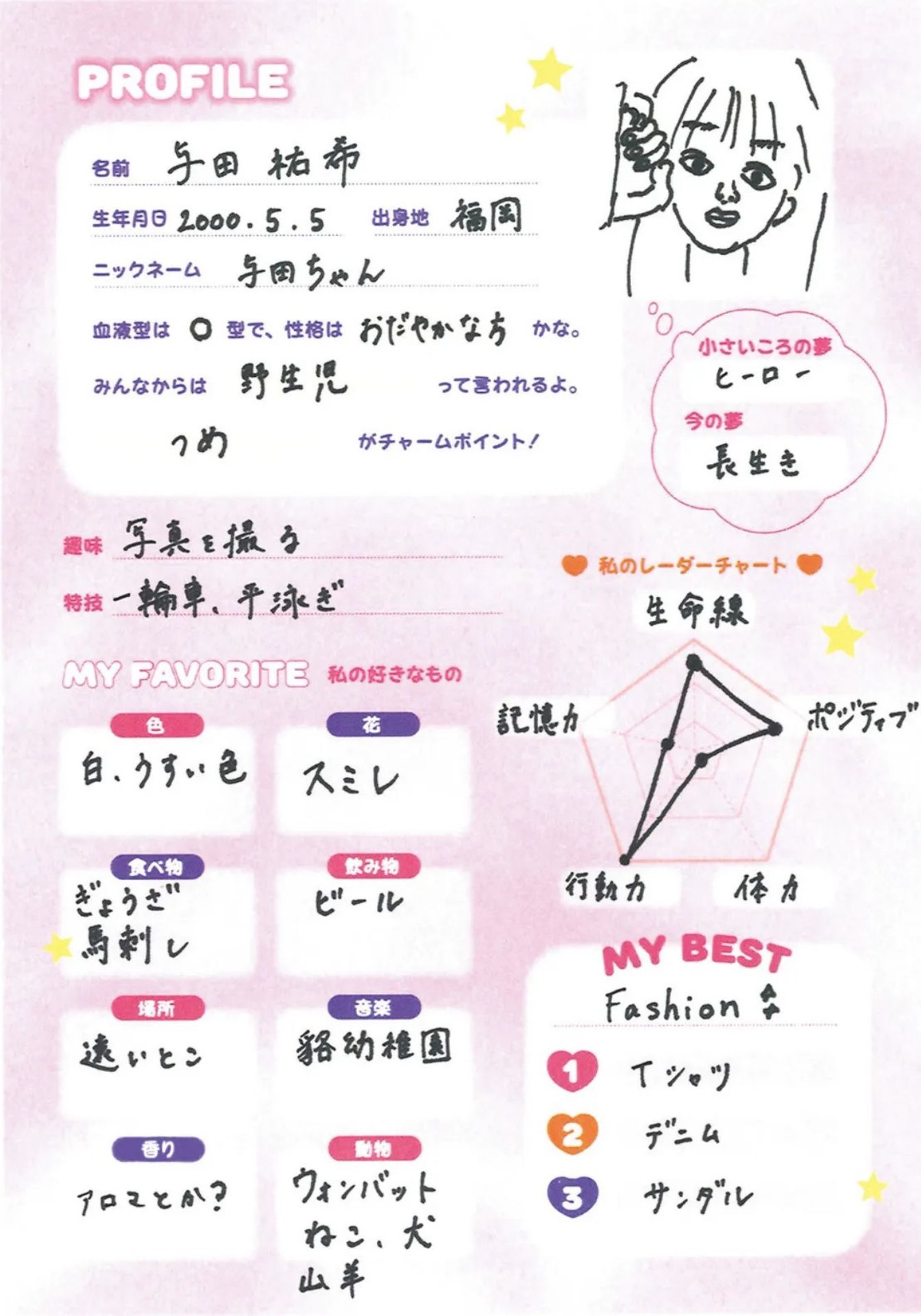 投稿画像