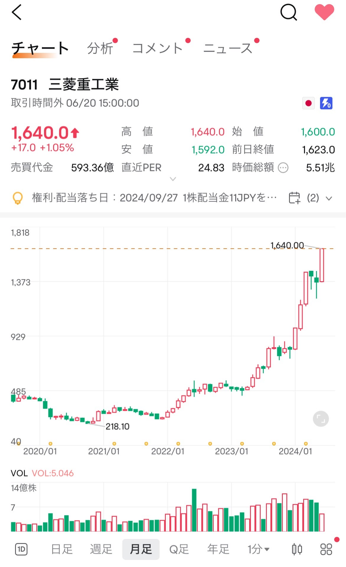 投稿画像