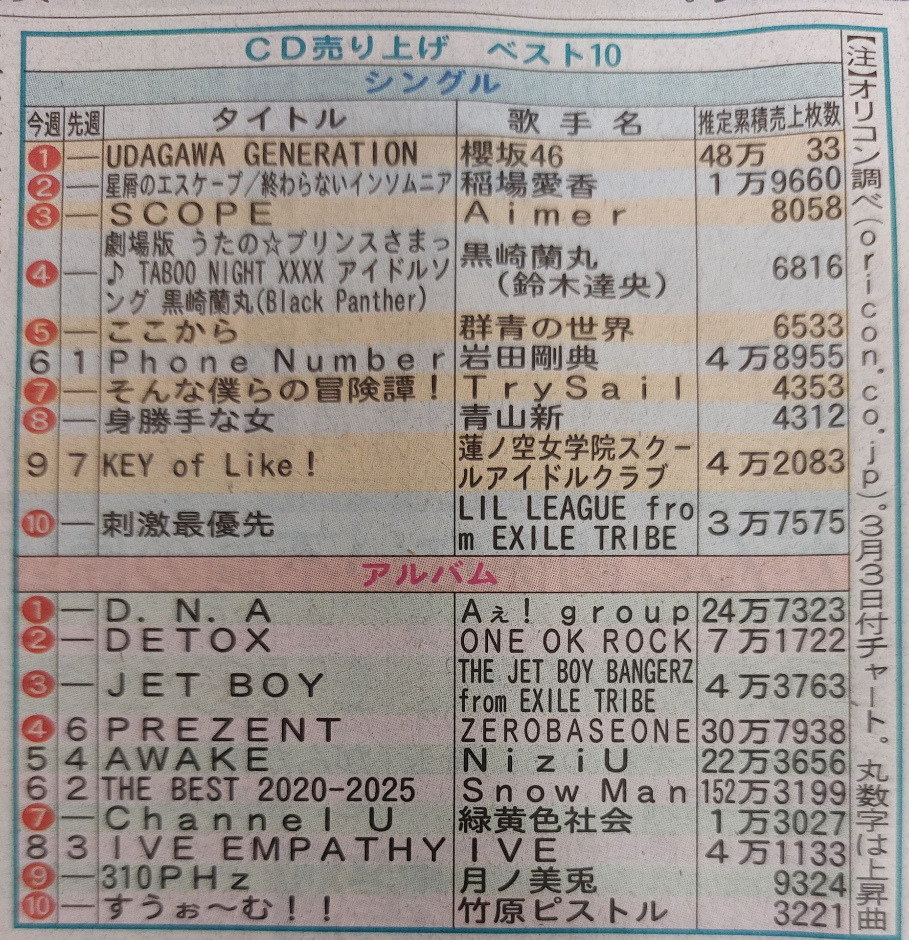 投稿画像
