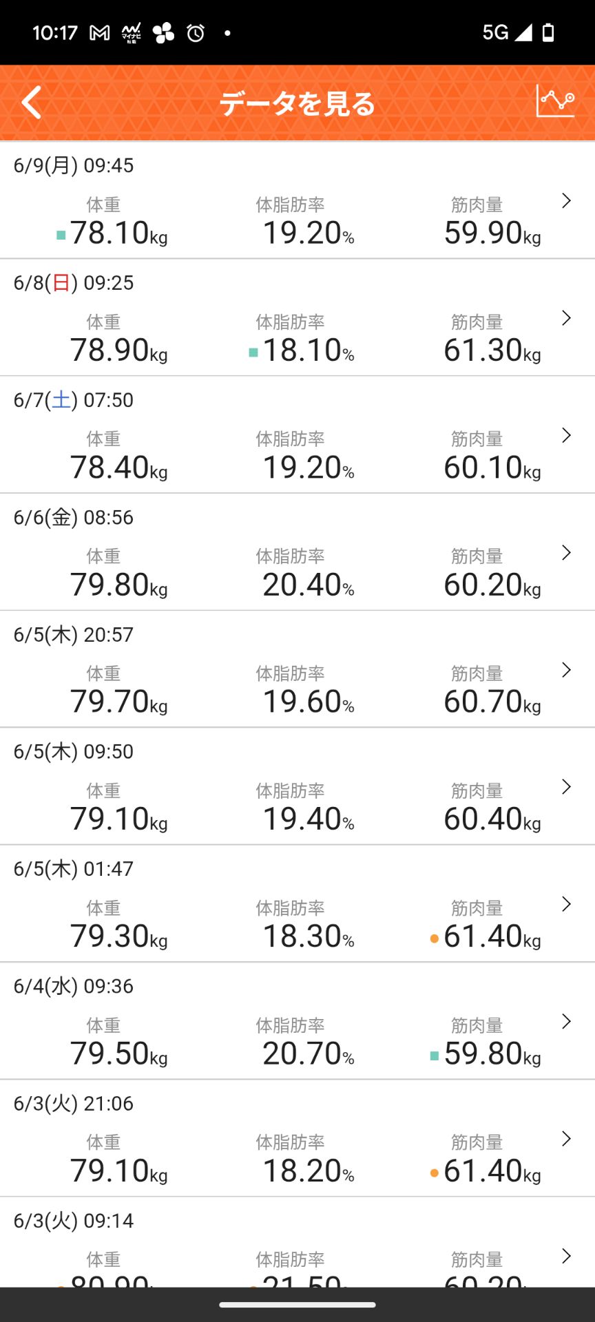 投稿画像