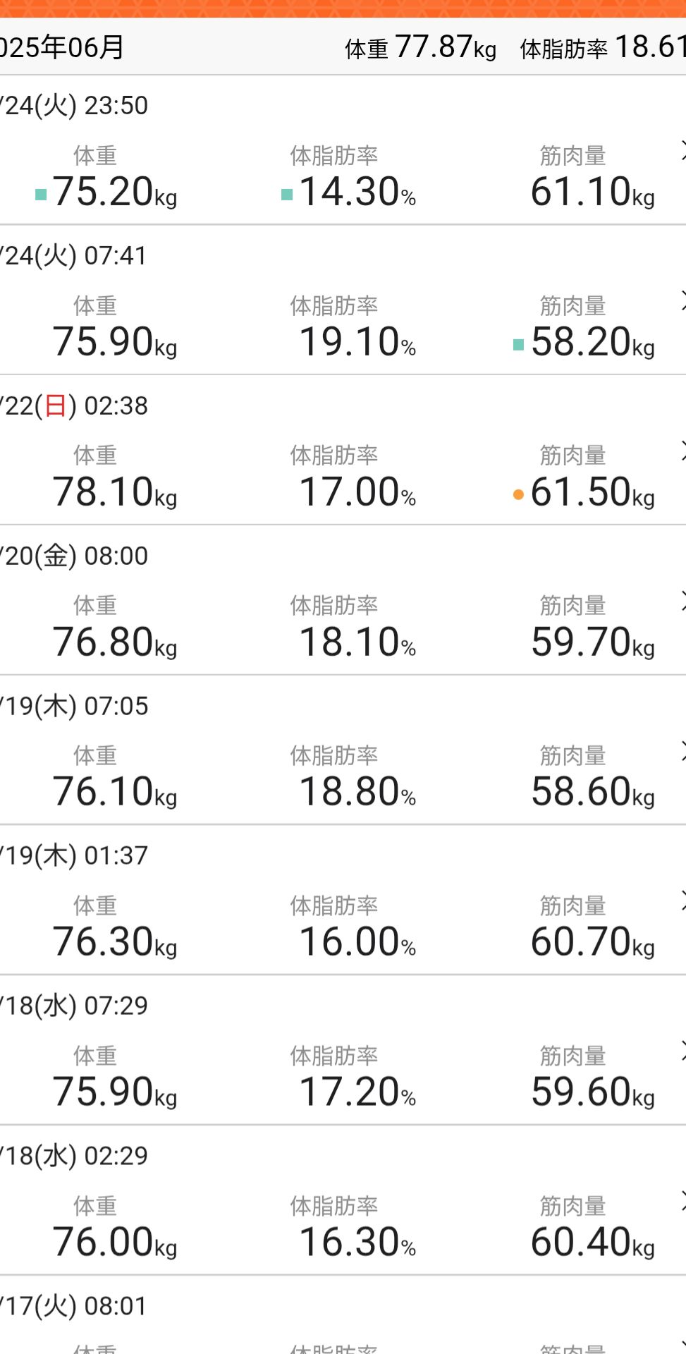 投稿画像