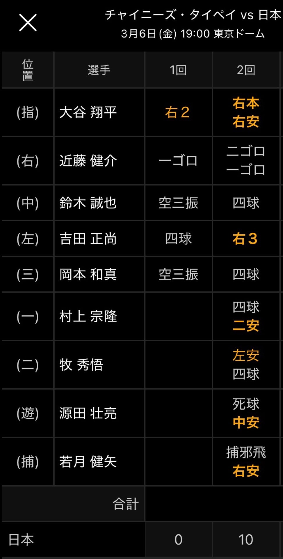 投稿画像