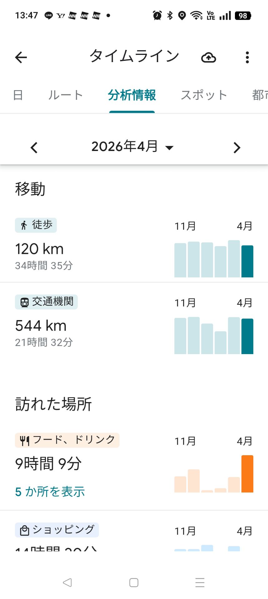 投稿画像